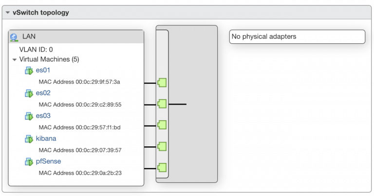 topologia-switch-vmware2